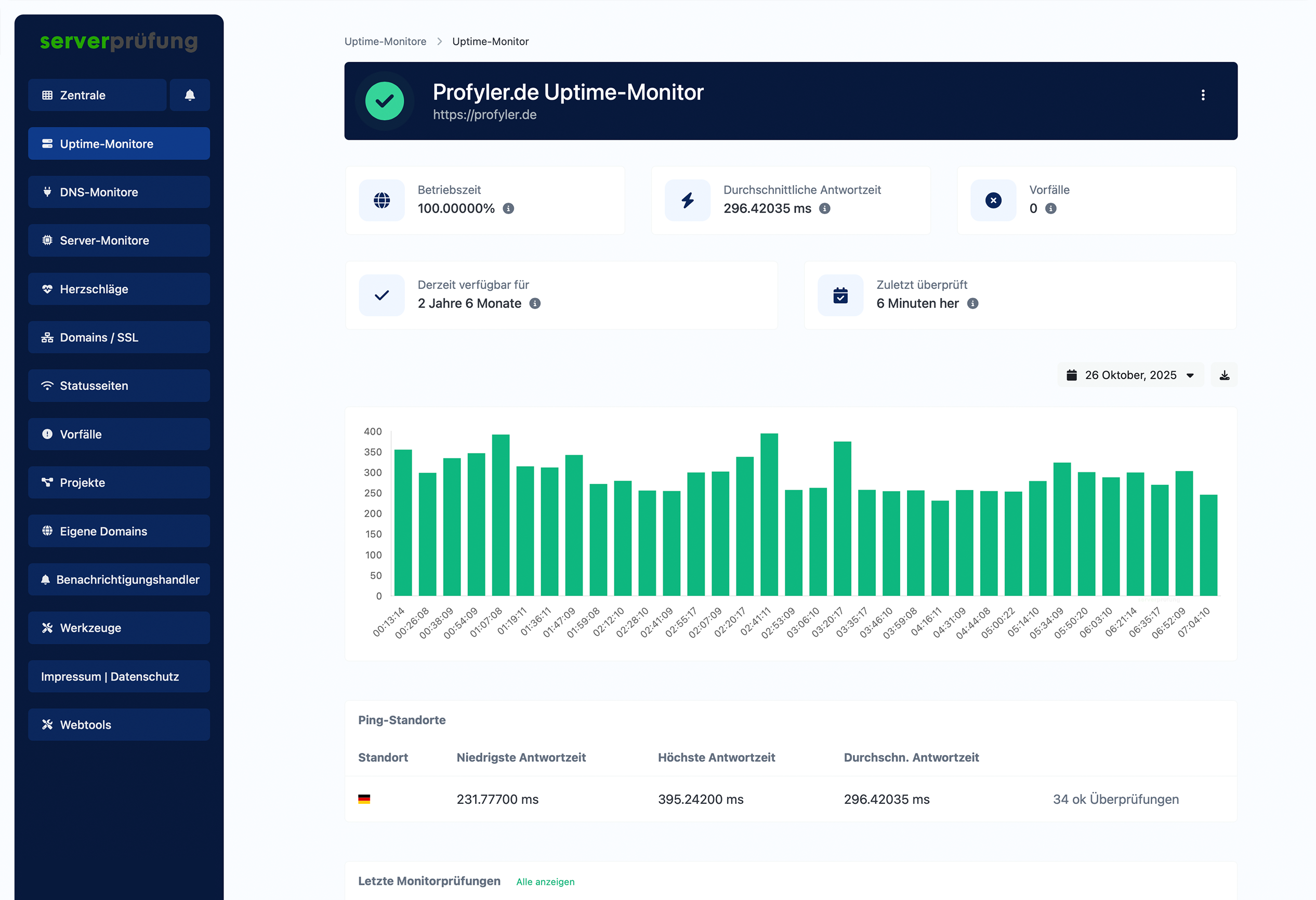 Screenshot der App-Uptime-Monitor-Seite